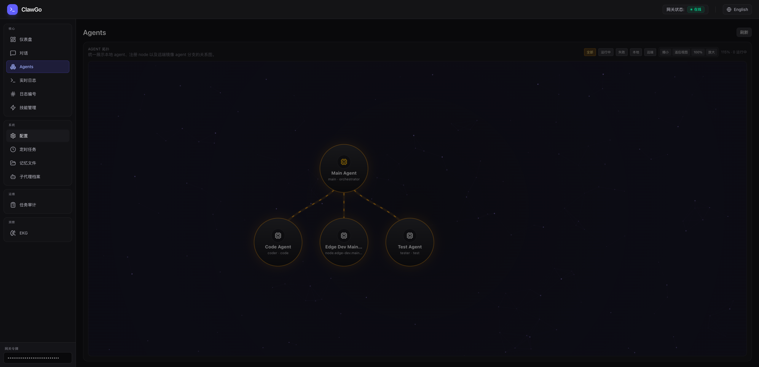 ClawGo Agents Topology